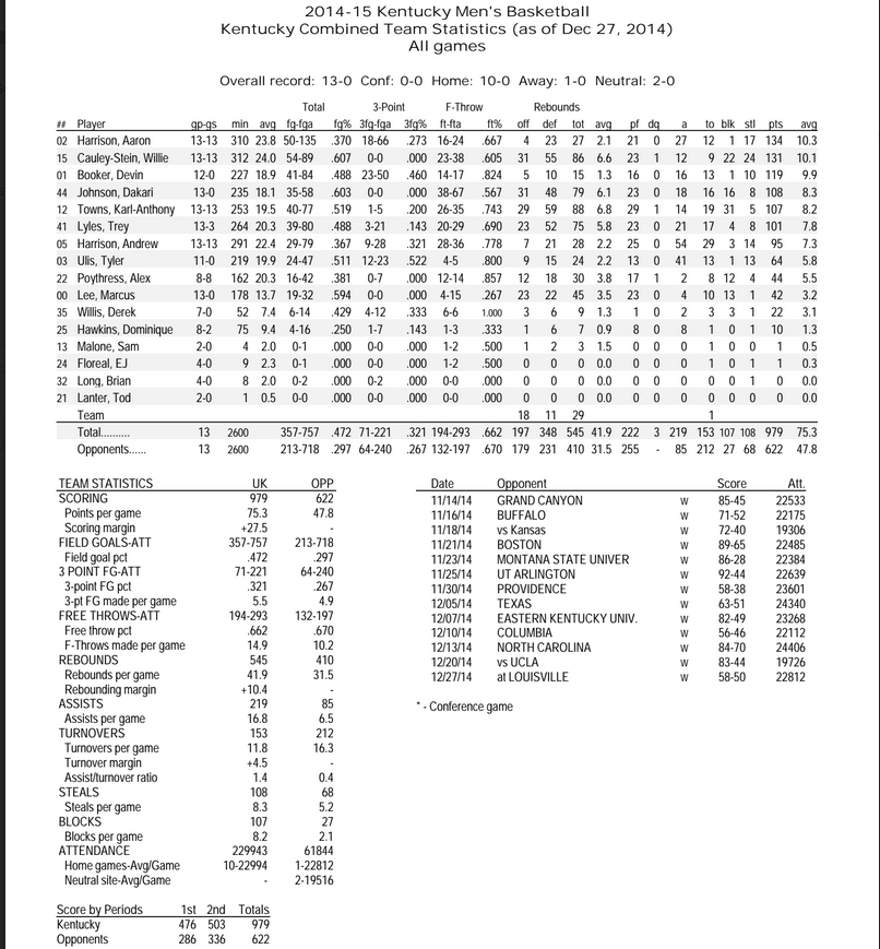 seasonstats122814