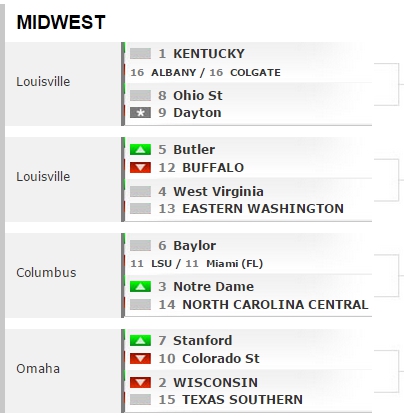 bracketology011515