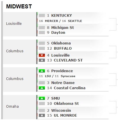 bracketology011915