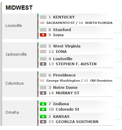 bracketology012615