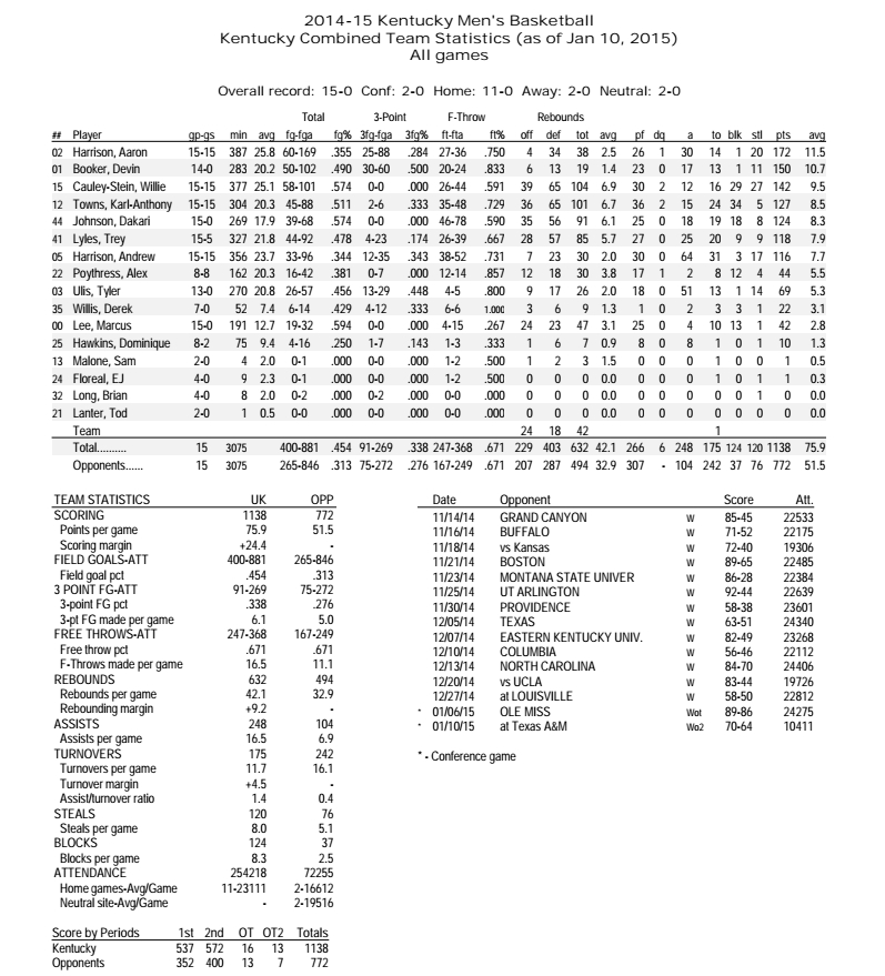 seasonstats011115