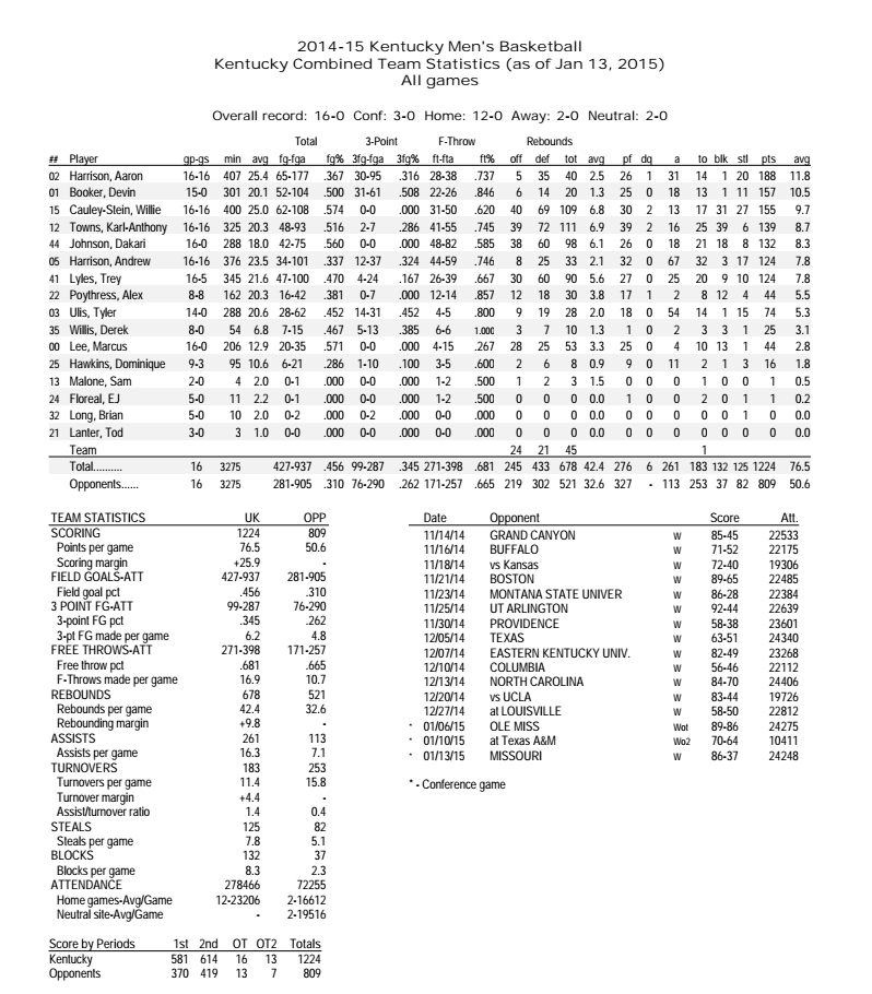 seasonstats011415