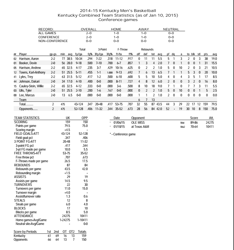 secseasonstats011115
