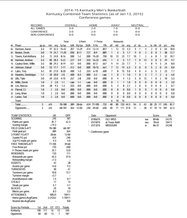 secseasonstats011415