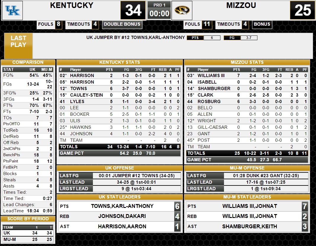 ukmizzbox