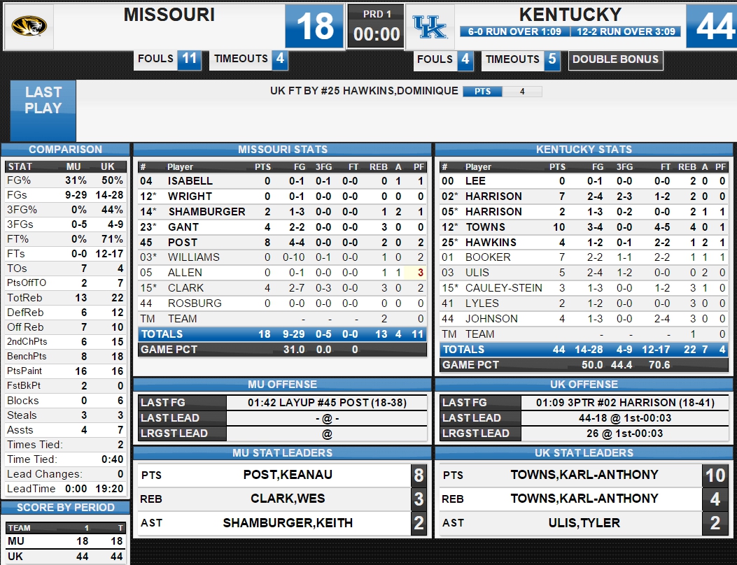 ukmizzoubox