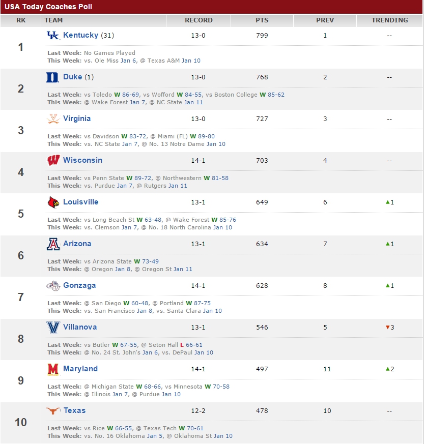 usatodaypoll010515