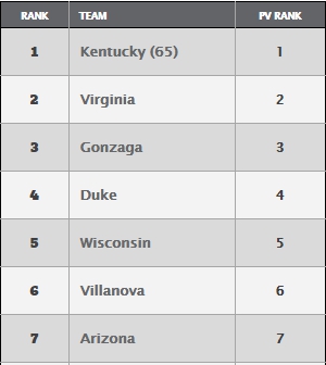 ap top 25 22315