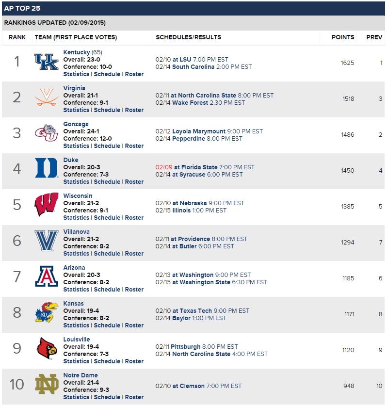 aptop25