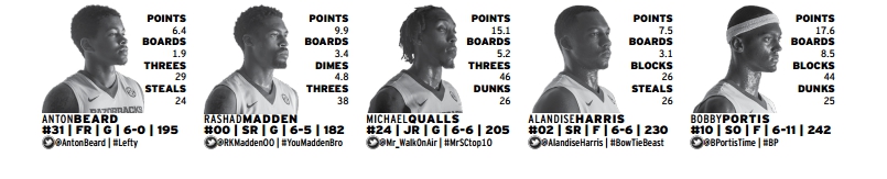 arkansas starters at kentucky