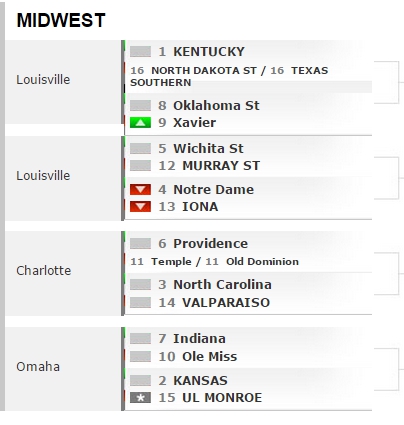 bracketology