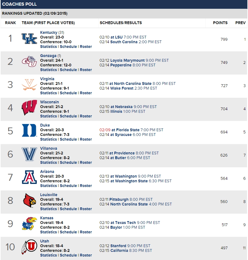 coachespoll