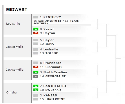 lunardi bracketology 22315