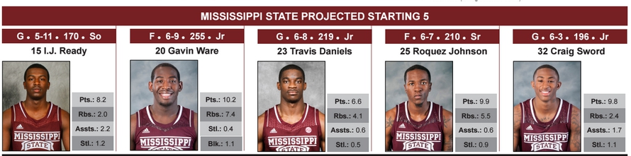 msustarters