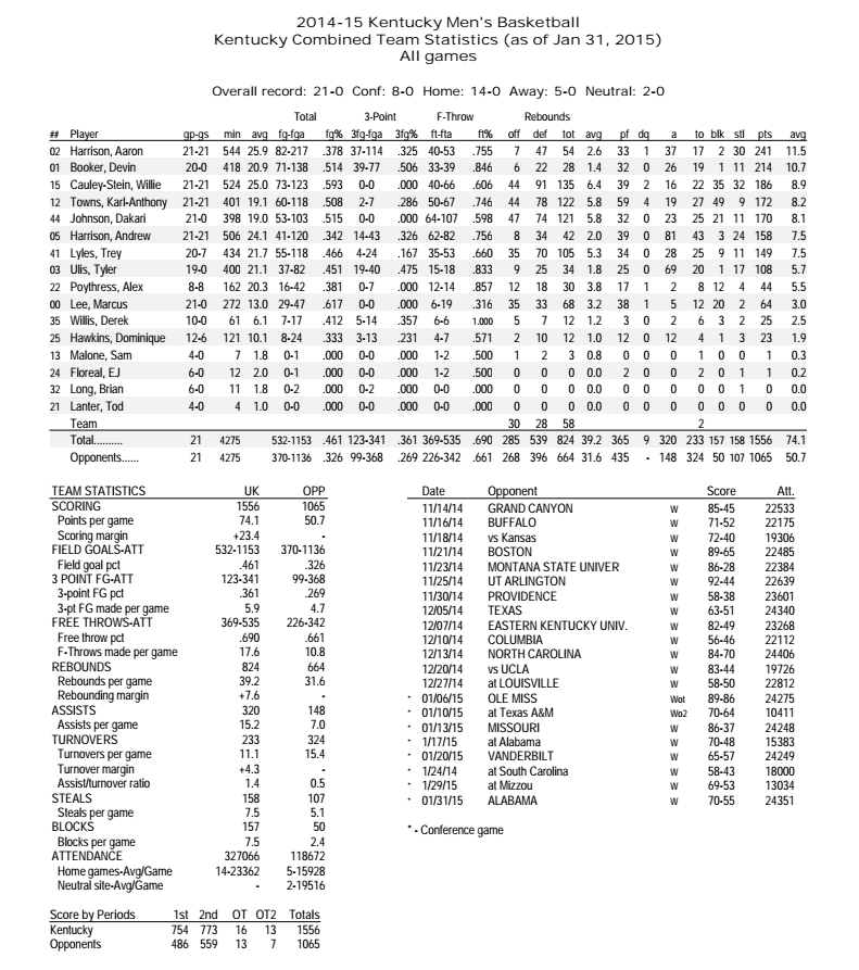 seasonstats013115