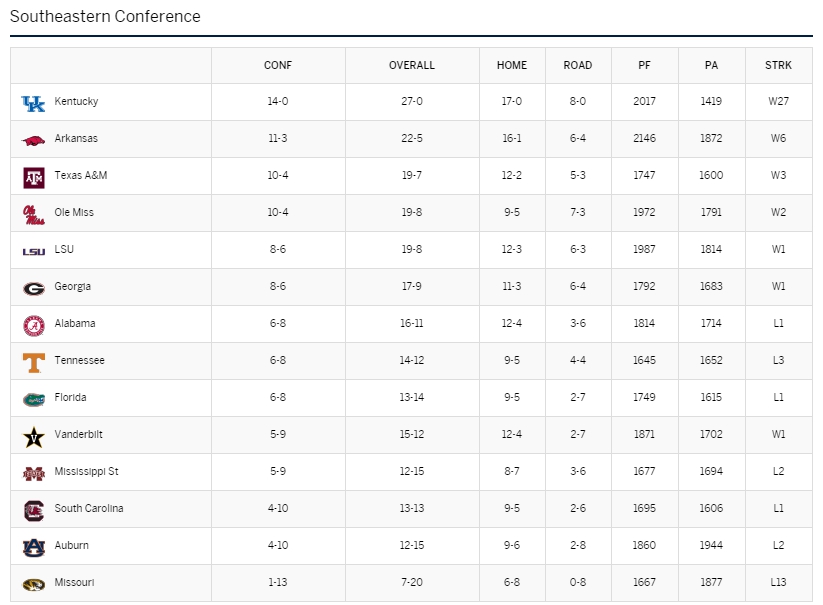 sec standings 22315