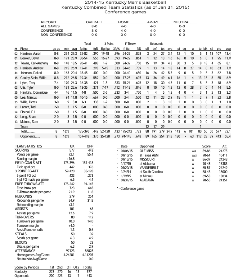 secseasonstats013115