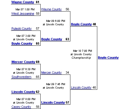 12th region bracket
