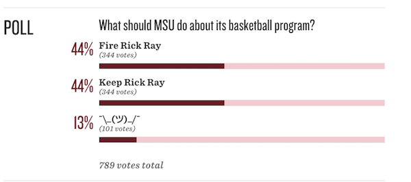 SBNation.com fan poll on Rick Ray
