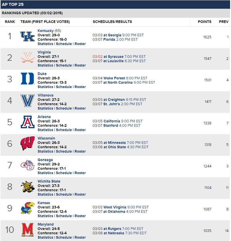 ap poll
