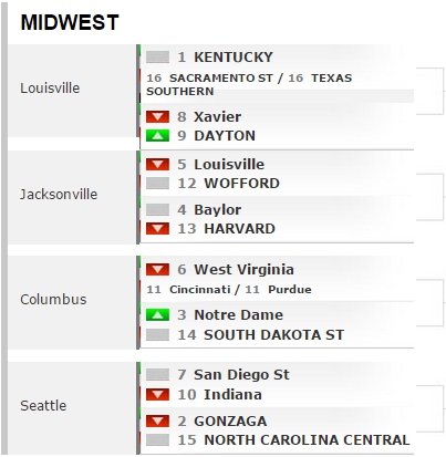 bracketology