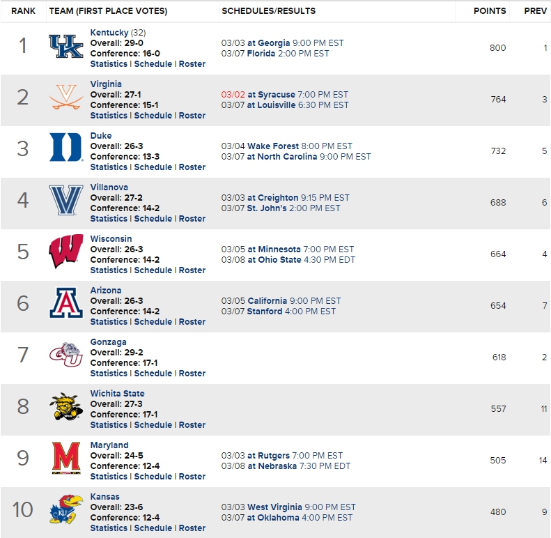 coachespoll
