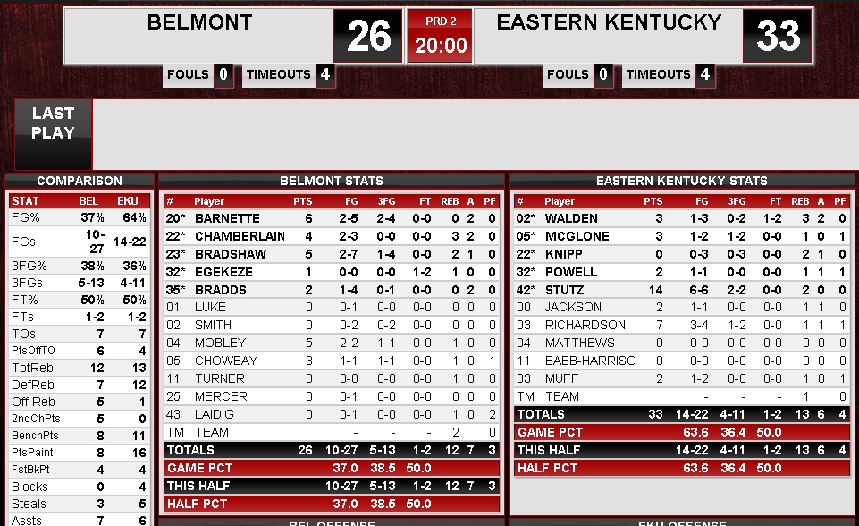 eku belmont half box