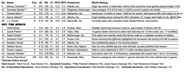 georgia starters vs kentucky