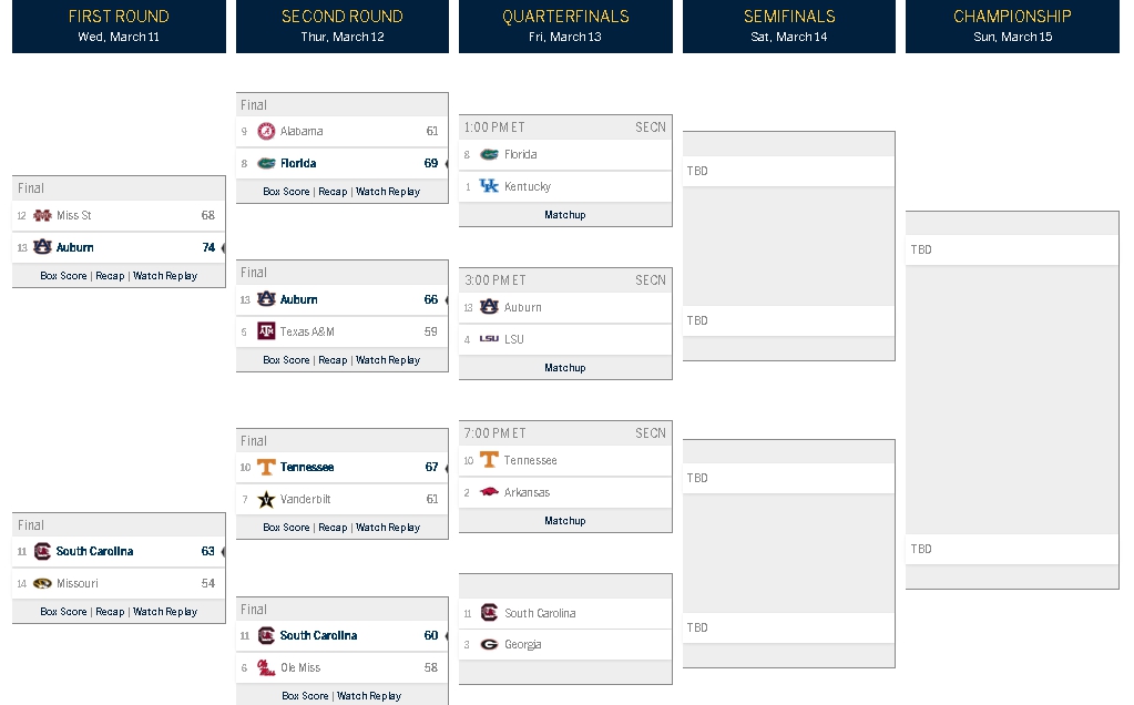 sec tournament bracket quarters