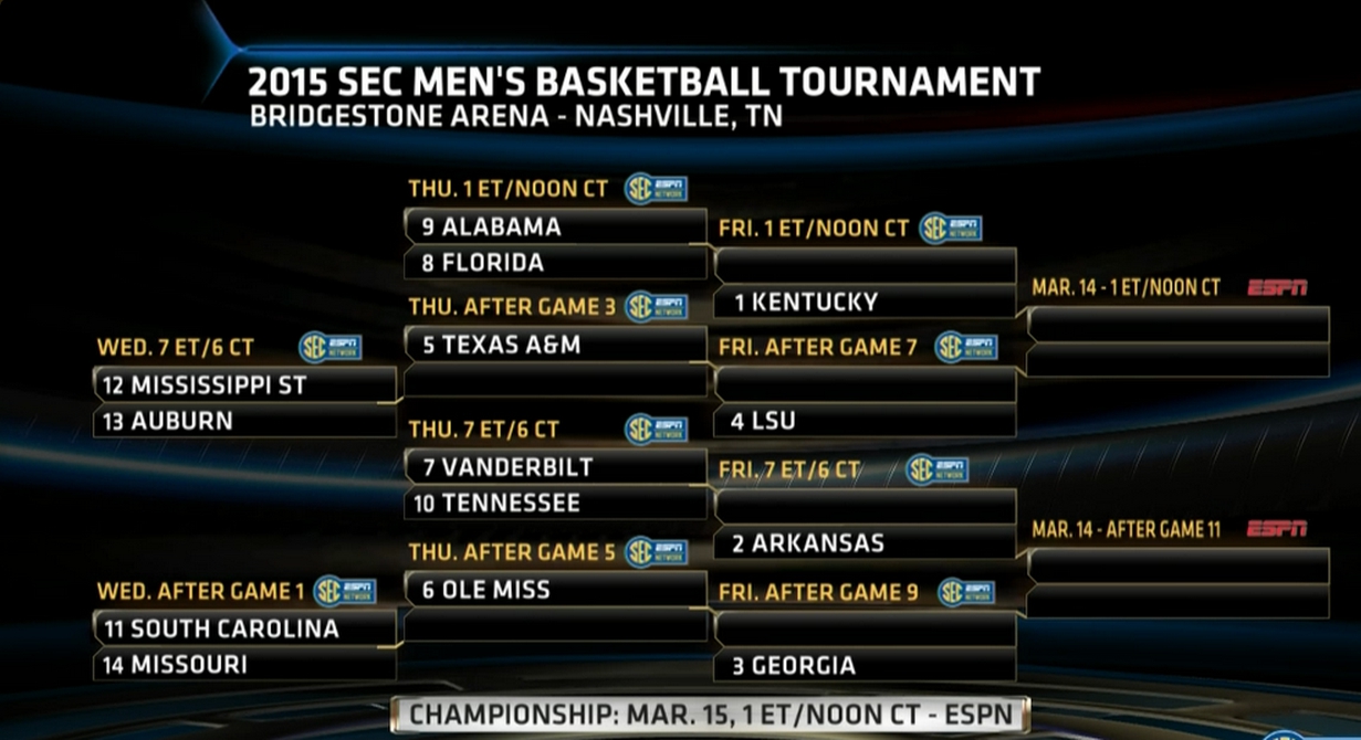sectournamentbracket