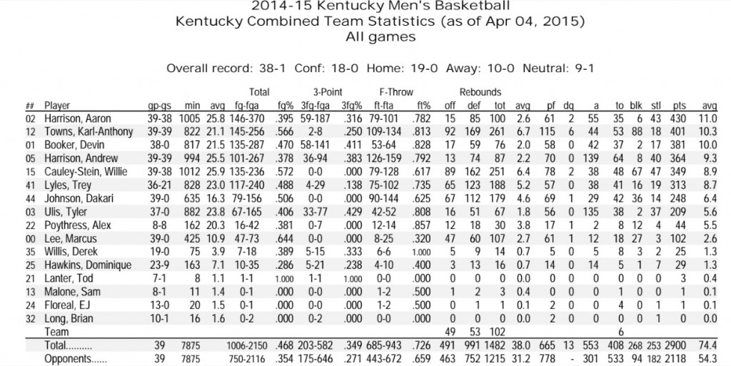 final stats