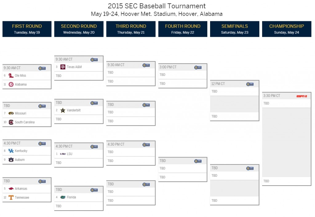 secbbbracket