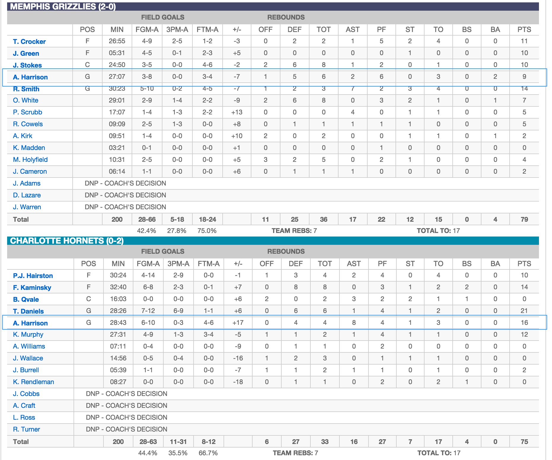 Grizzlies_at_Hornets_-_July_5__2015_-_Game_Preview__Play_by_Play__Scores_and_Recap_on_NBA_com