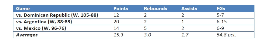 murraystats