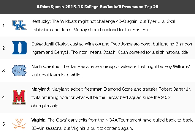 athlon top 25