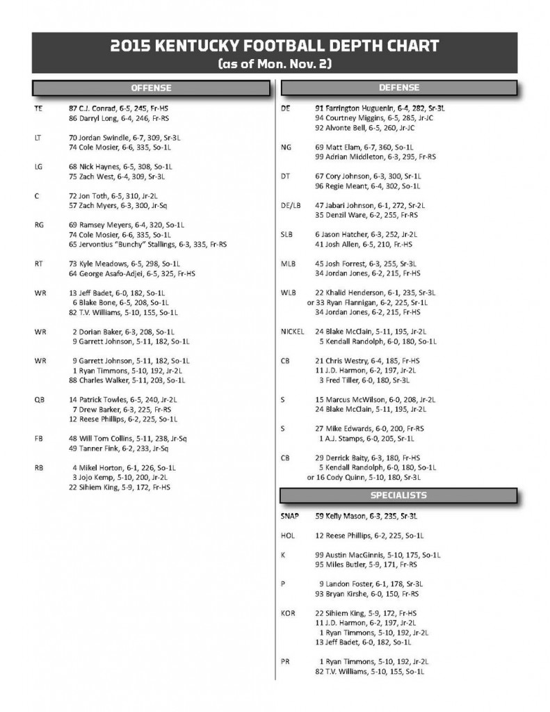 DEPTH CHART