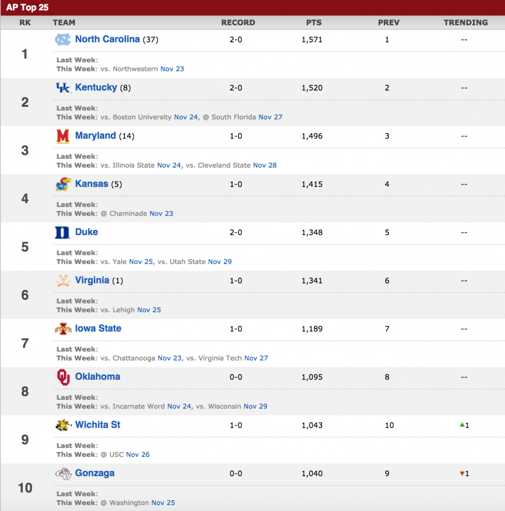 aptop25