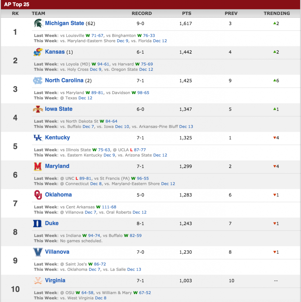 aptop25
