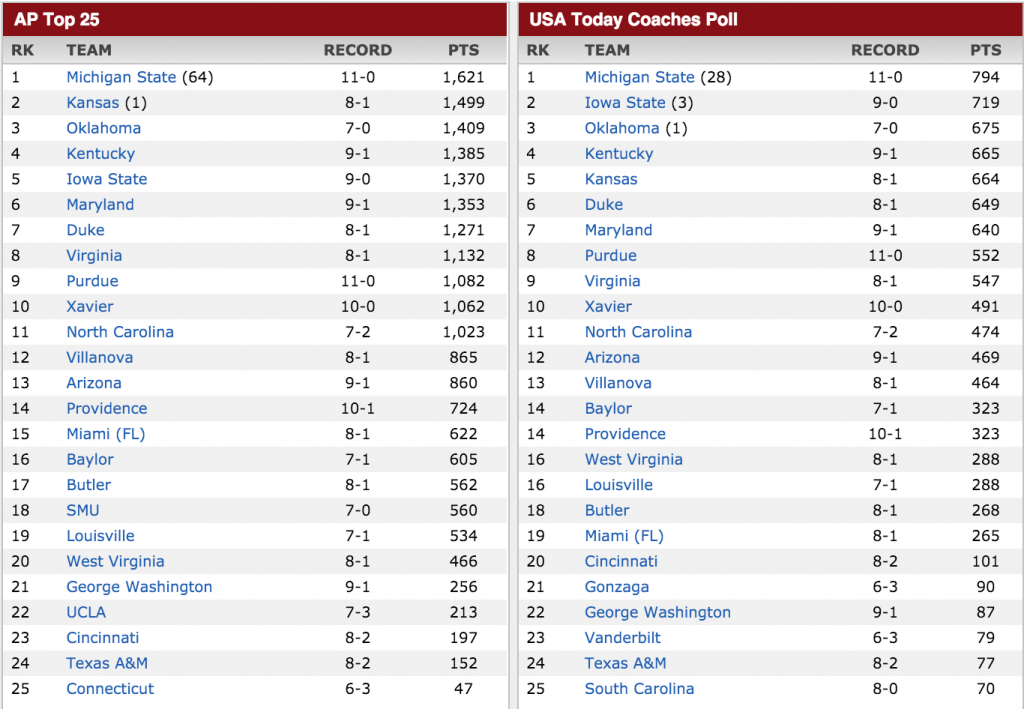 polls
