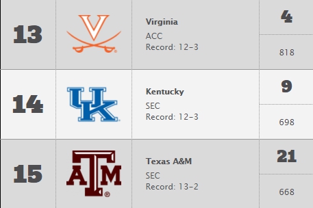 ap poll 11116
