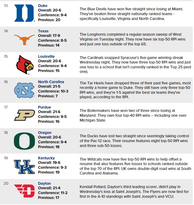 cbs sports