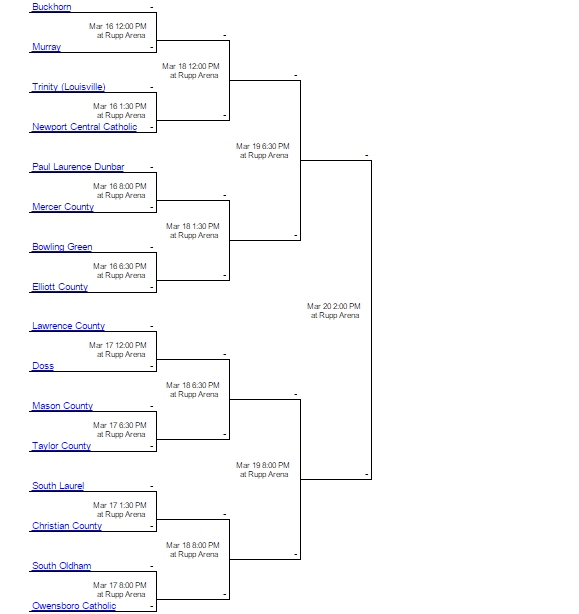 2016 khsaa sweet 16
