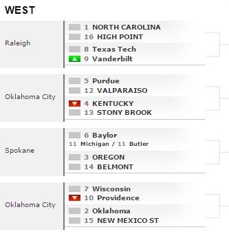 joe lunardi bracketology 322016