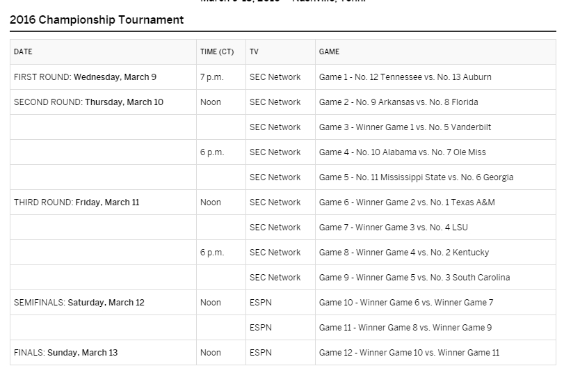 sec tournament matchups 2016