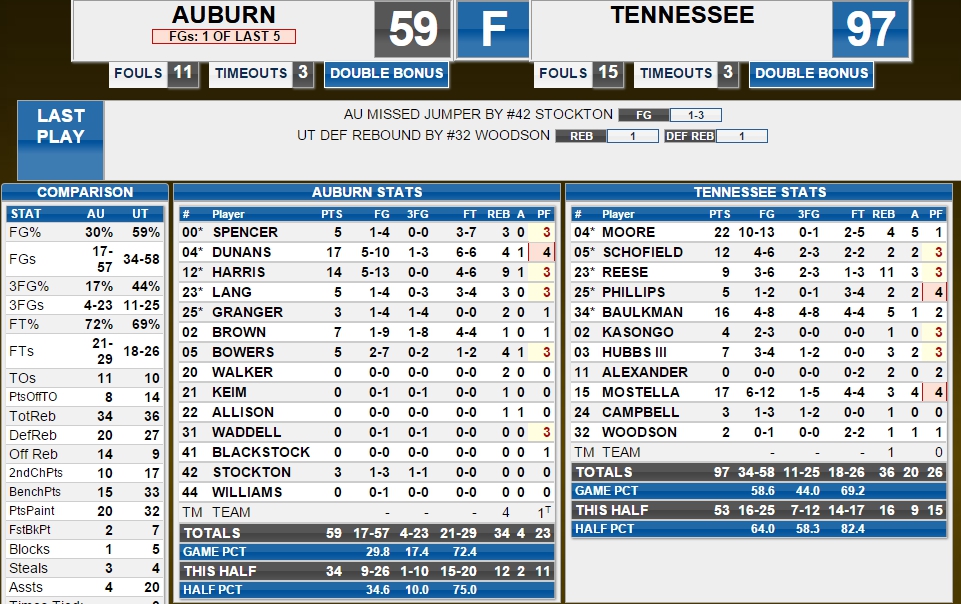 ut au boxscore