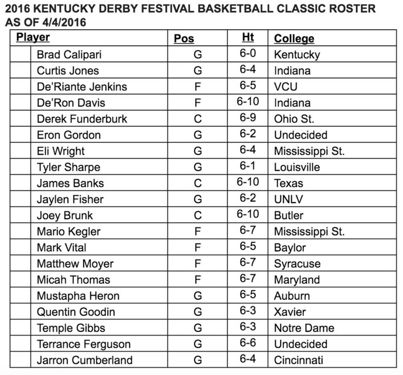 derby classic roster