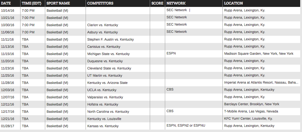 UK_Wildcats___Scores_and_Schedules