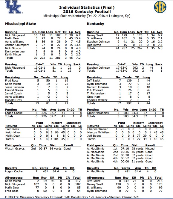 uk-msu-box-score