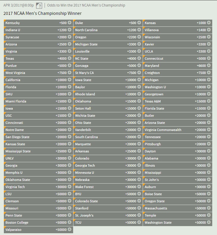 betting-odds