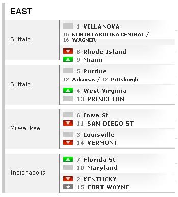 bracketology